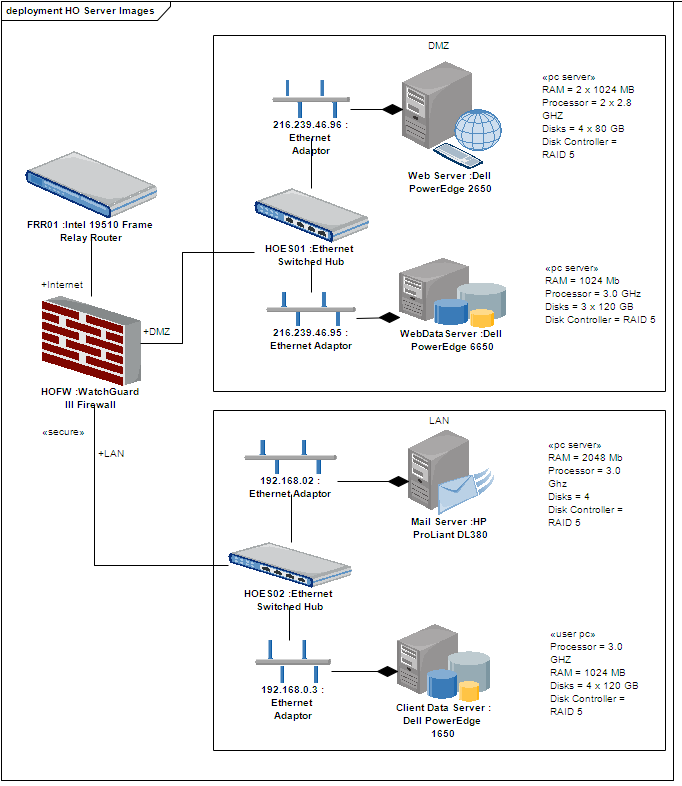 Deployment Images